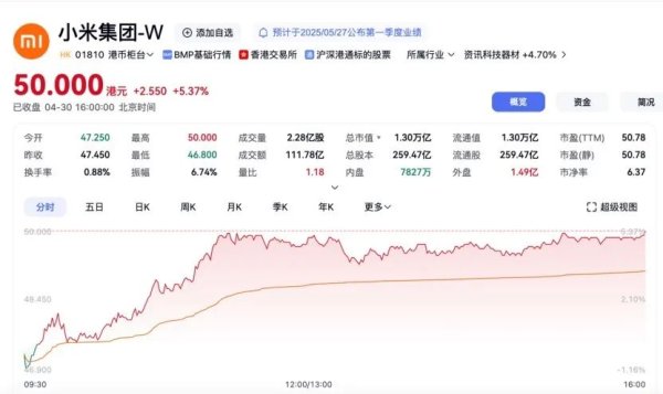 国内前十股票配资平台 “小米系”暴涨！啥情况？最新发布→
