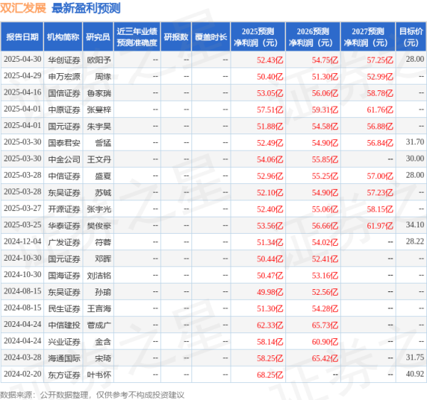 配资平台导航 开源证券：给予双汇发展增持评级