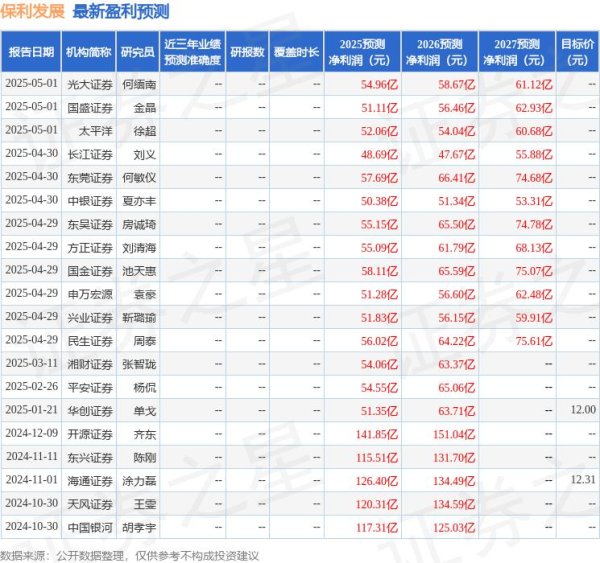 配资网上炒股平台 开源证券：给予保利发展买入评级